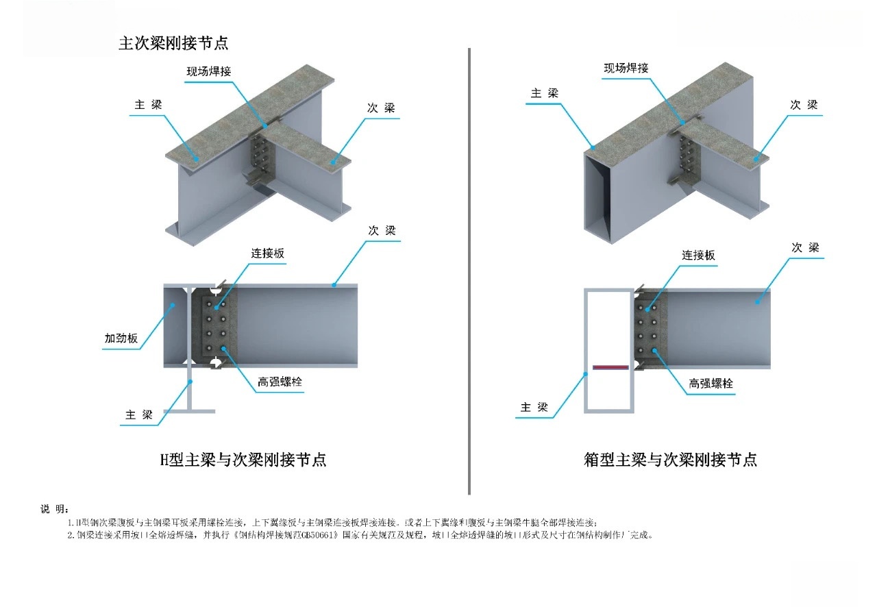 主次梁刚接节点