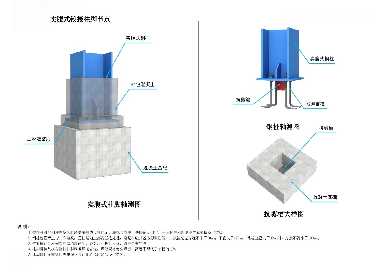 实腹式铰接柱脚节点