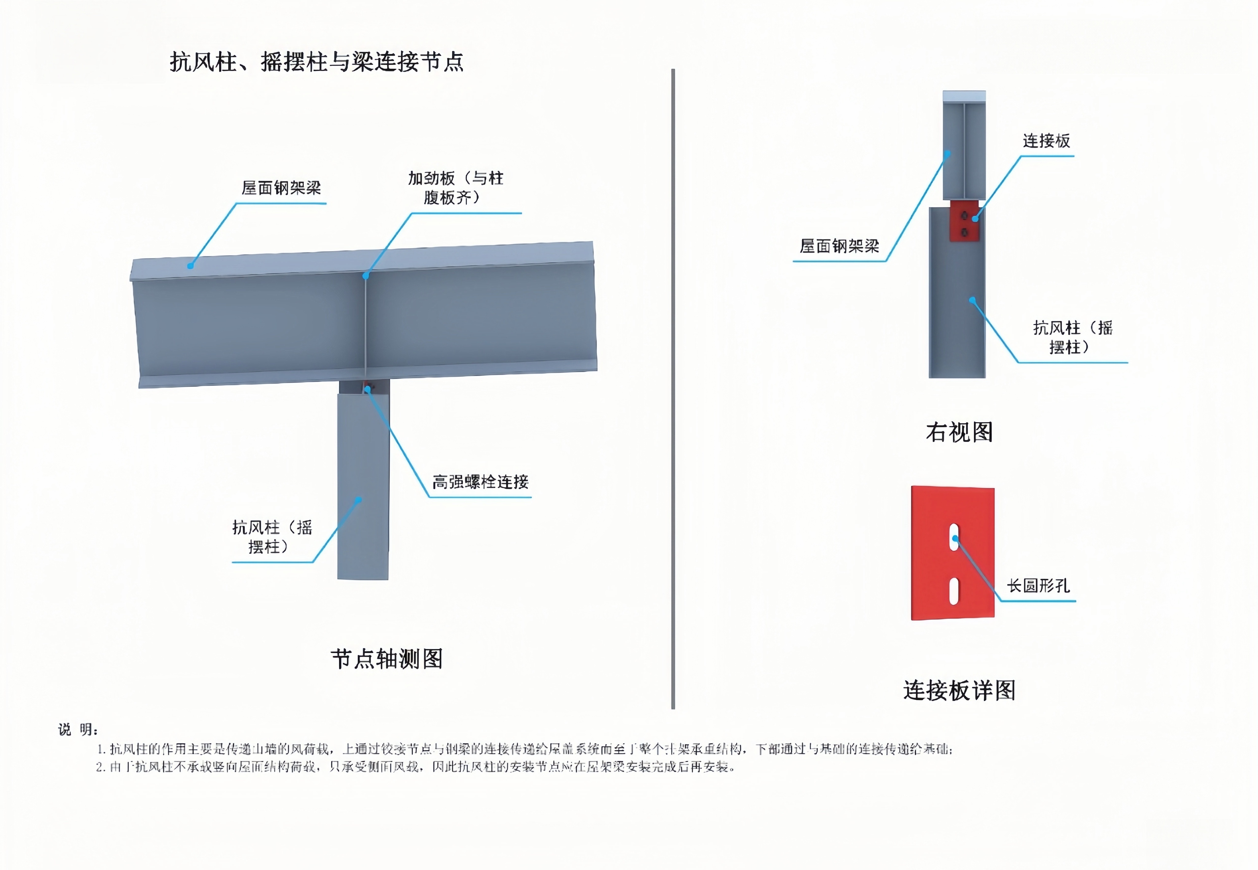 抗风柱、摇摆柱与梁连接节点
