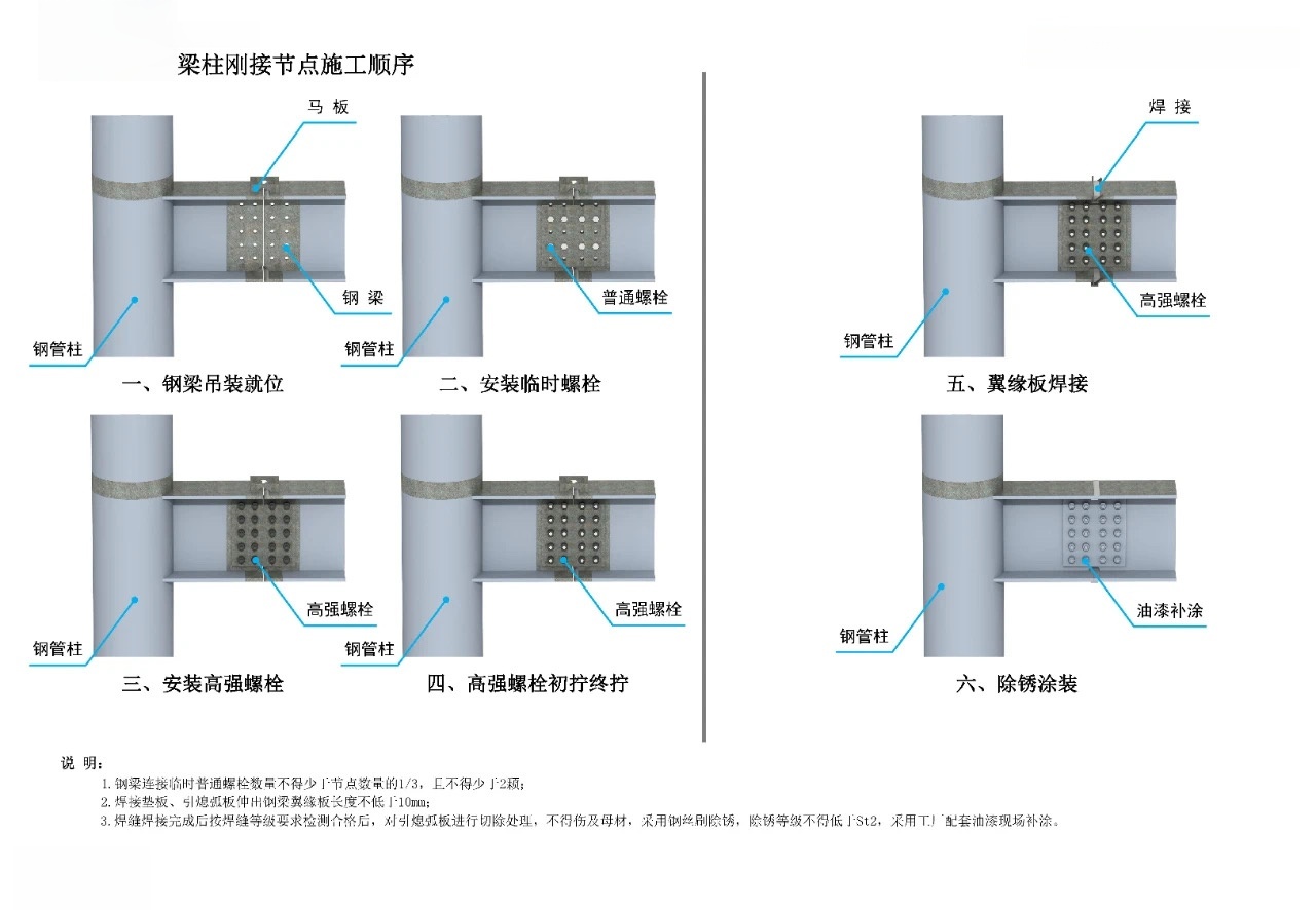 梁柱刚接节点施工顺序