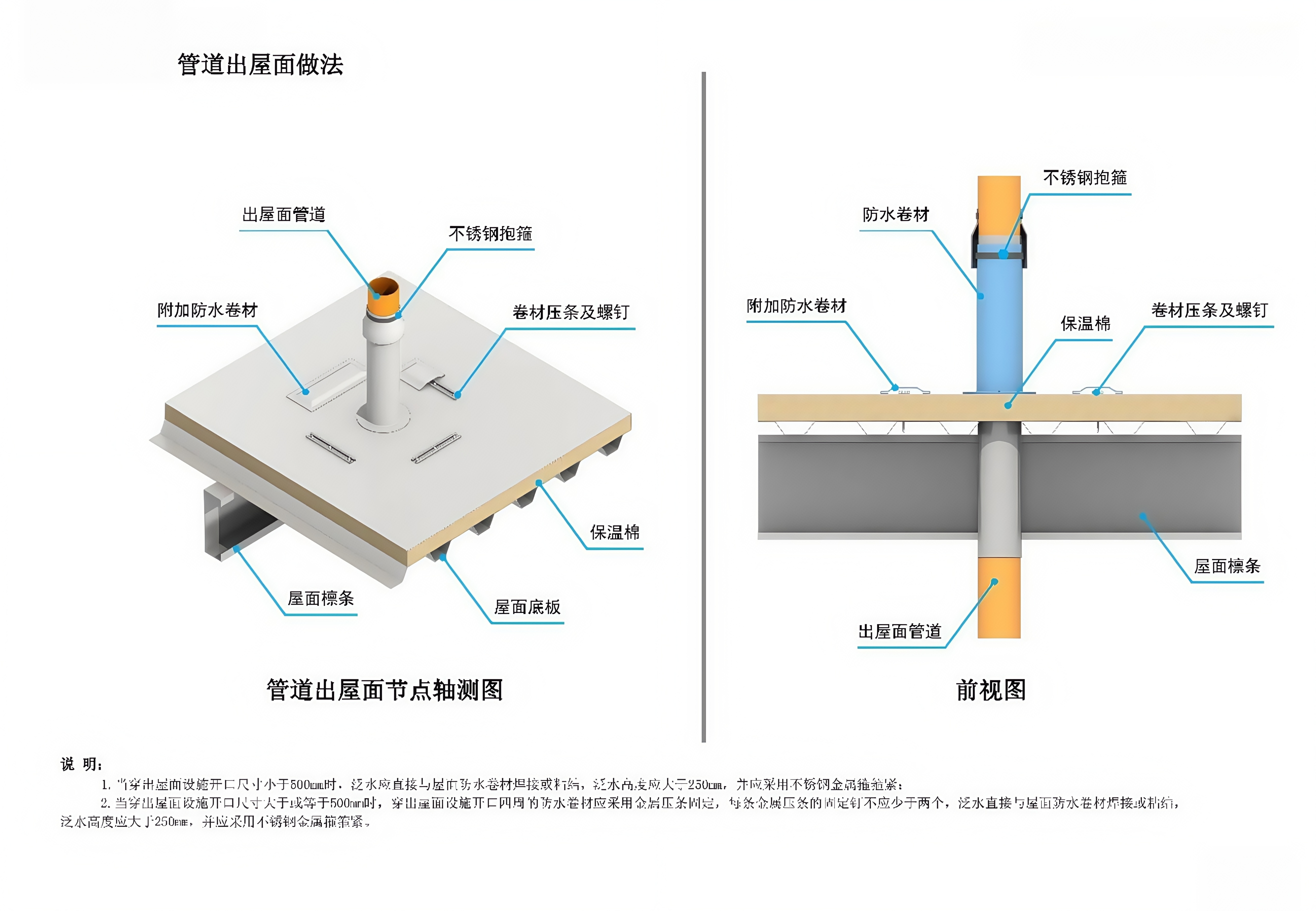 管道出屋面做法
