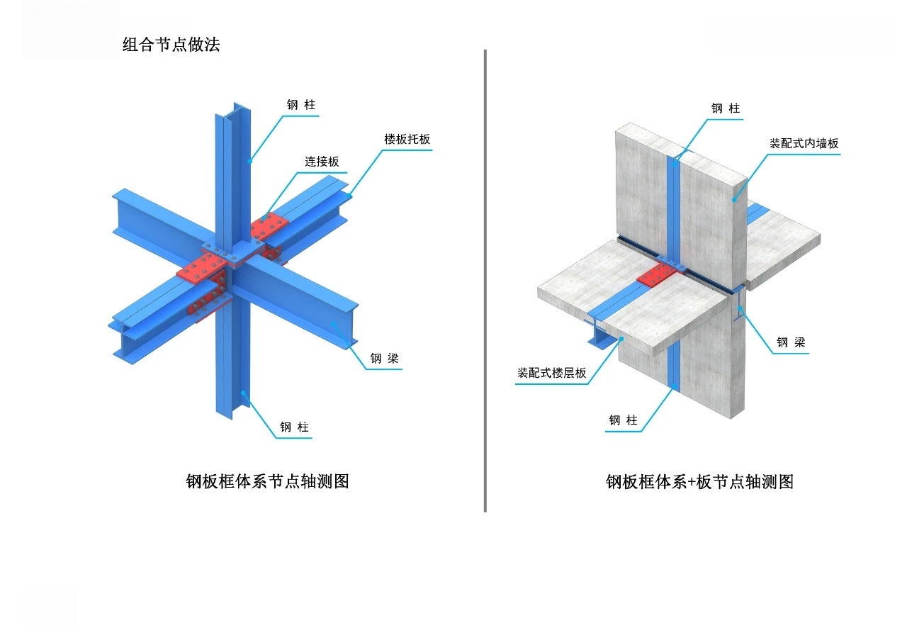 组合节点做法