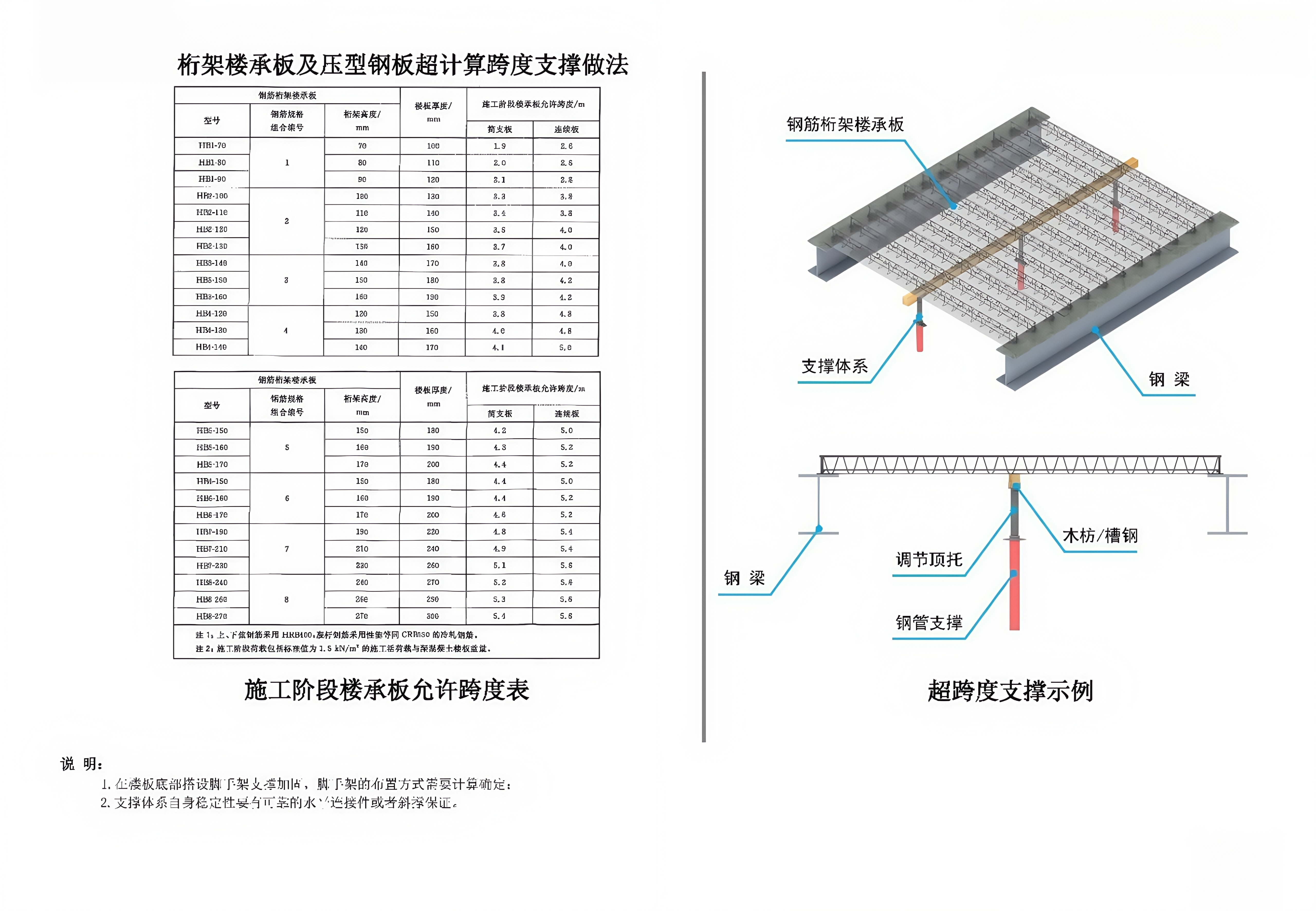 计算跨度支撑做法
