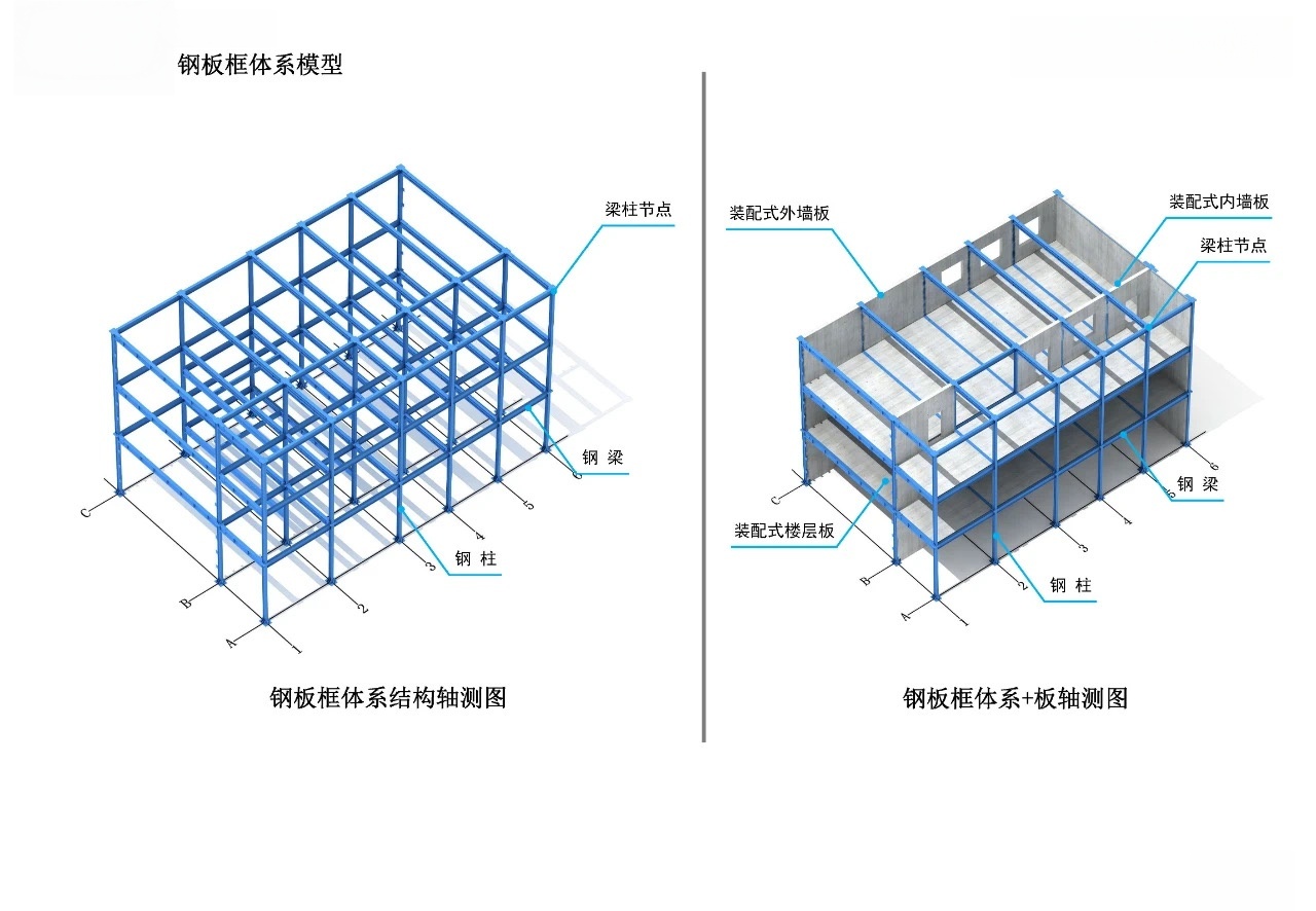 钢板框体系模型