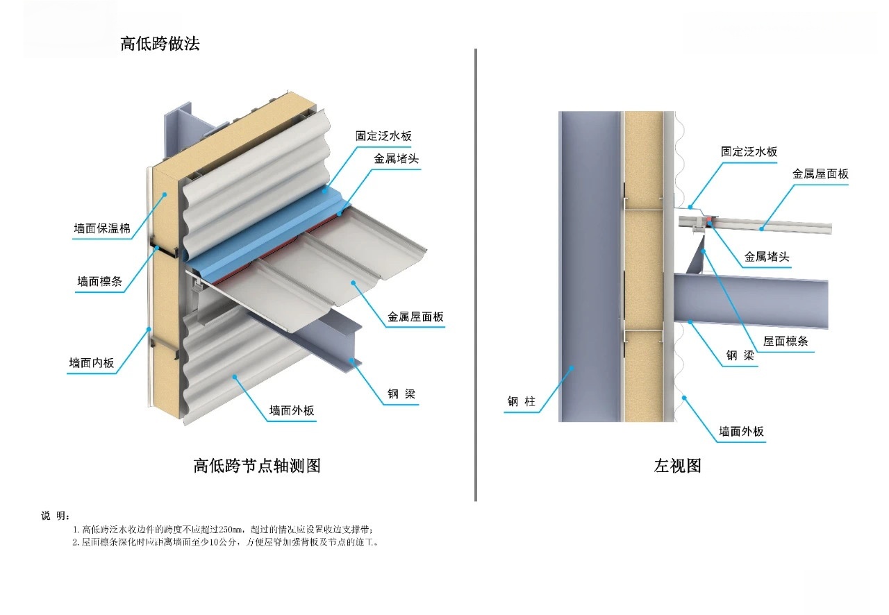 高低跨做法